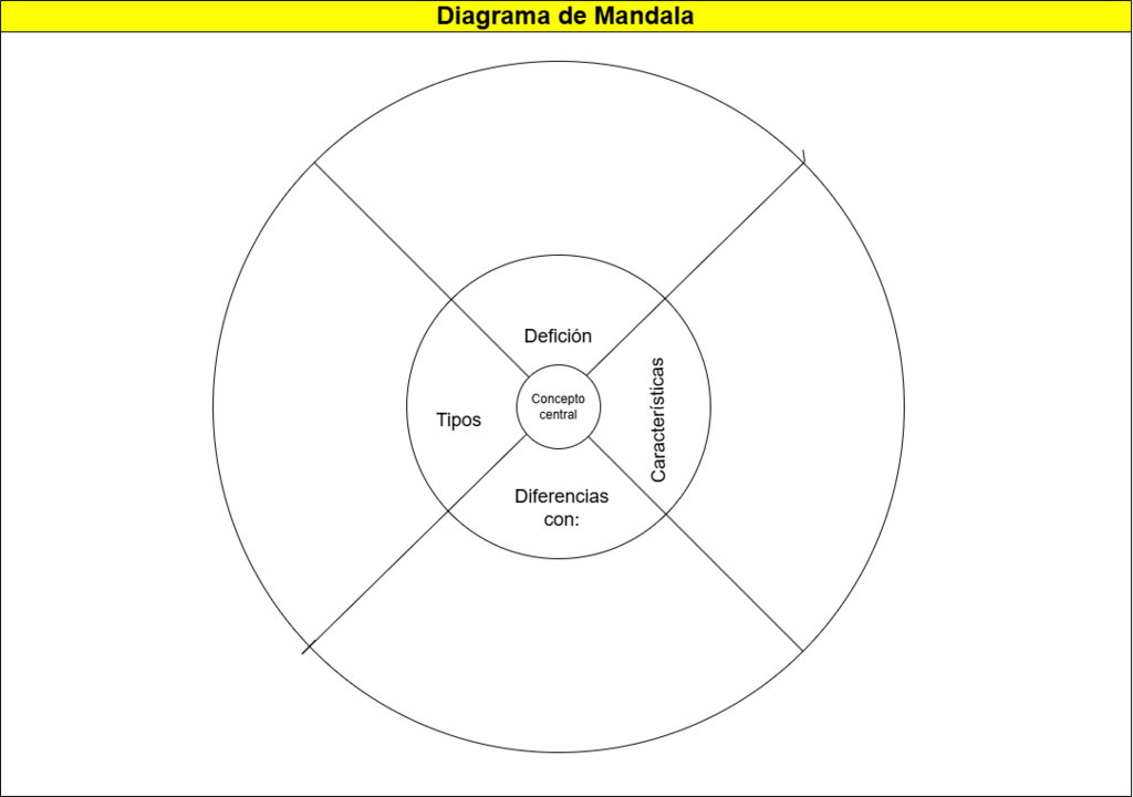 604. DIAGRAMA DE MANDALA.png