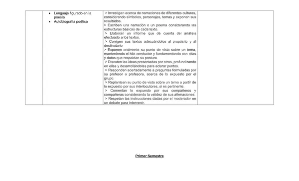 Planificacion Anual Primero Medio, Lenguaje 