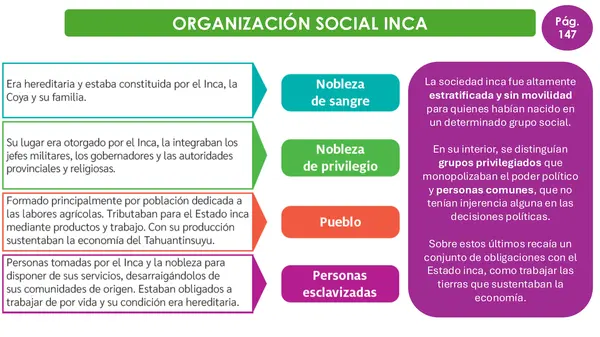 Organización social, política y funcionamiento del Estado Inca