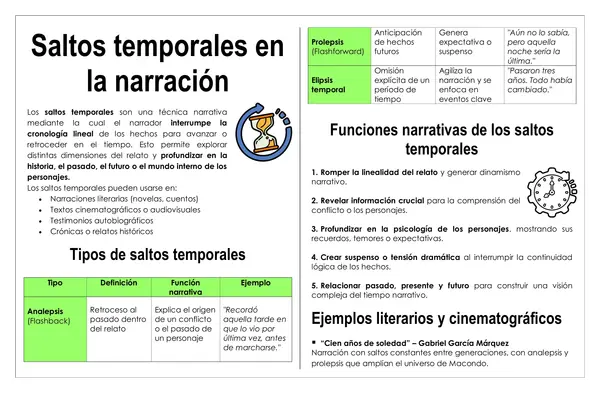 Guía de trabajo - Saltos temporales 