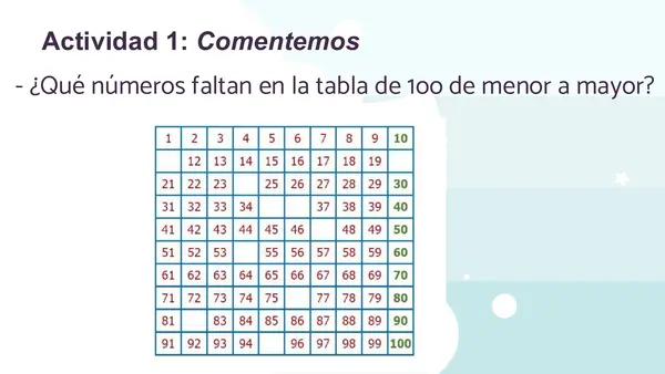 Numeración hasta el 100 con representación