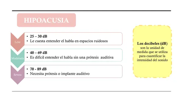 Sensibilización hipoacusia