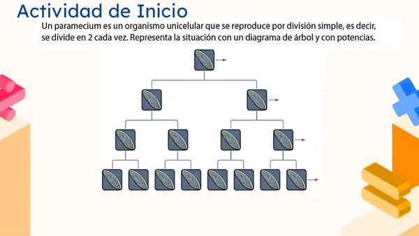 Crecimiento y Decrecimiento Exponencial