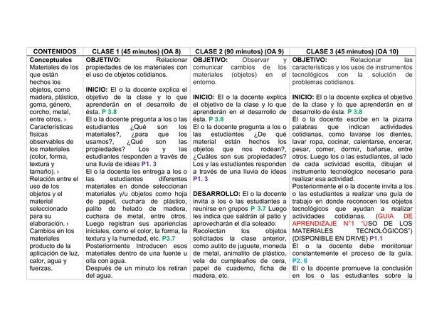  Planificación Mensual Clase a Clase - NATURALES, PRIMERO BASICO, UNIDAD3