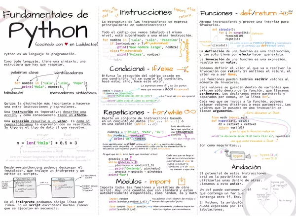 Fundamentales de Python