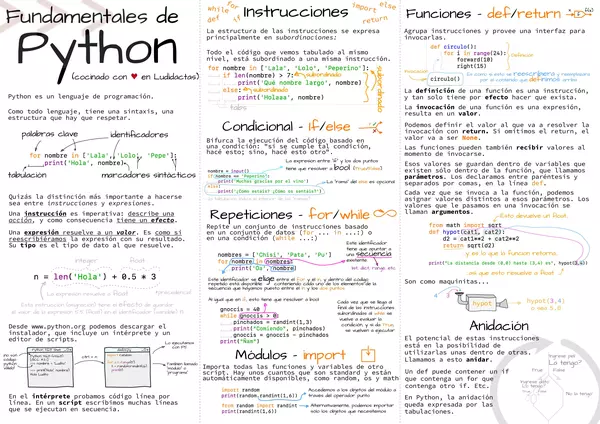 Fundamentales de Python