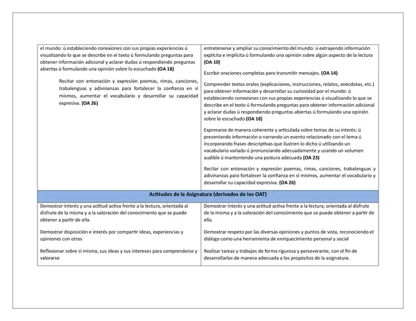 PLANIFICACION ANUAL 1° BÁSICO TODAS LAS ASIGNATURAS