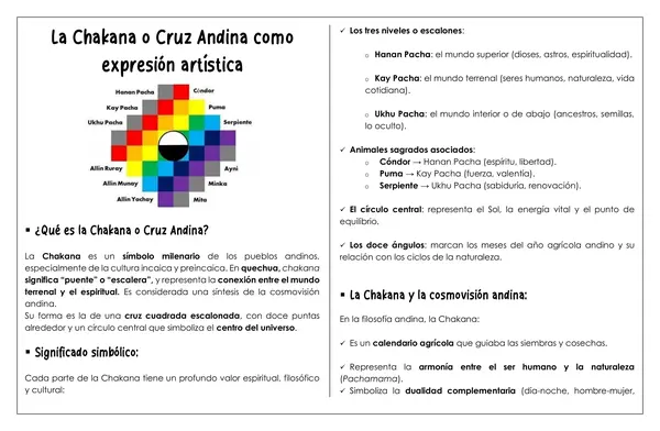 ARTES - La Chakana o Cruz andina como expresión artística