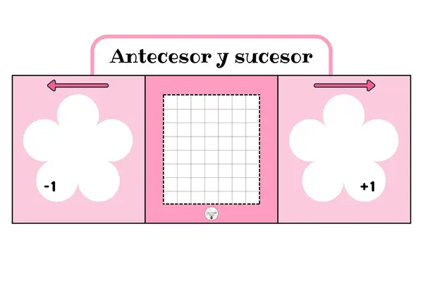 PLANTILLA DE ANTECESOR Y SUCESOR