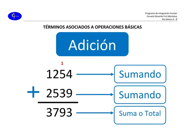 Terminos asociados a operaciones basica 