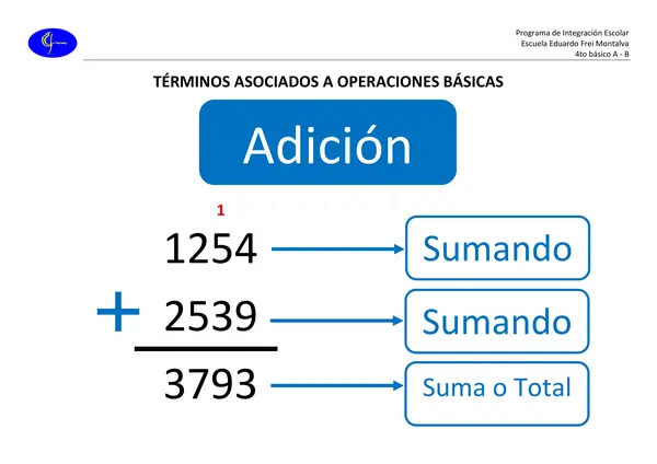 Terminos asociados a operaciones basica 