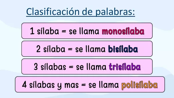 Clasificacion de Silabas 1 | profe.social