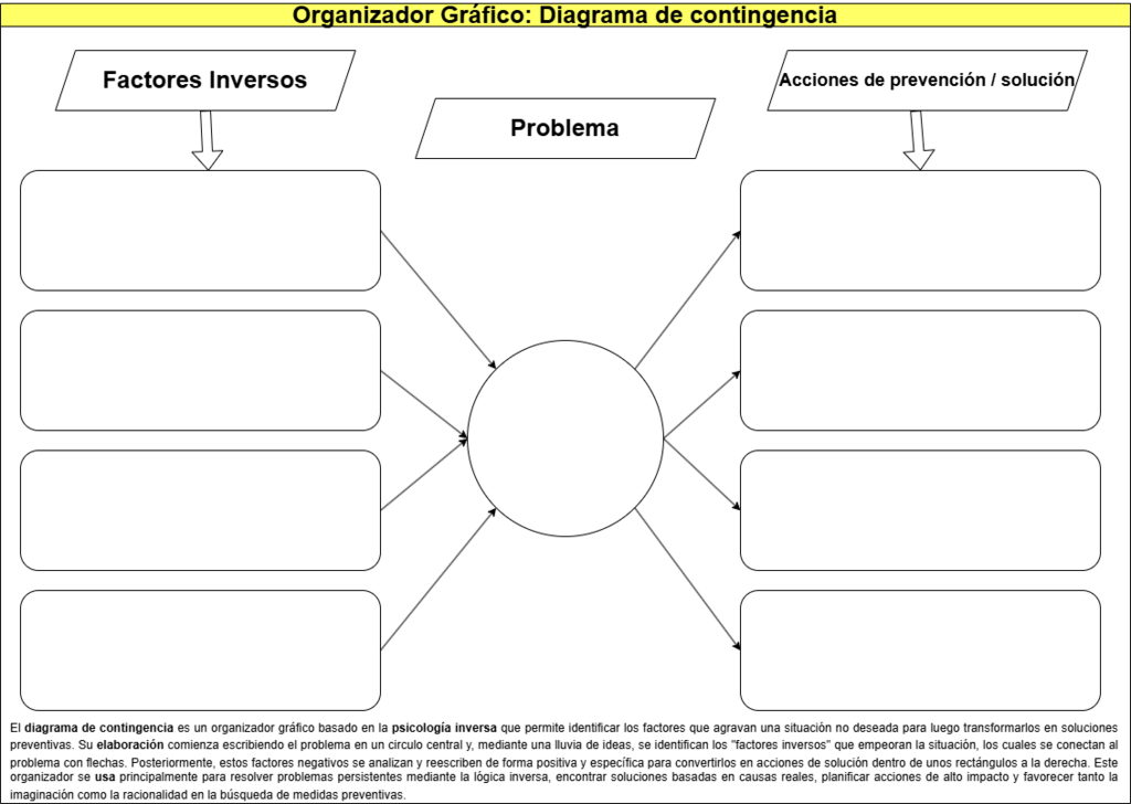 902. Organizador Gráfico, Diagrama de contingencia.png