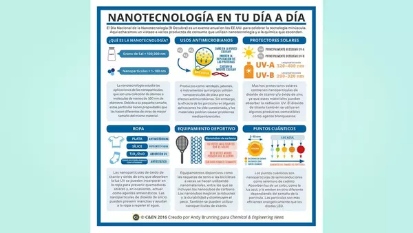 Desarrollando la nanotecnología 