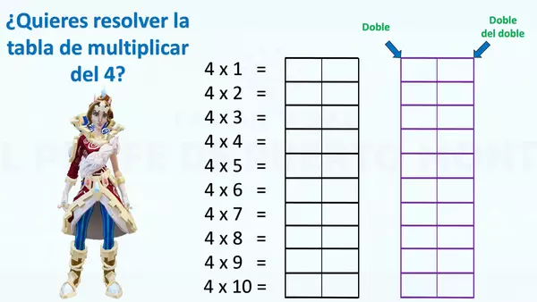 Multiplicación por 4: El Secreto Mejor Guardado de los Maestros Matemáticos 📚🔢