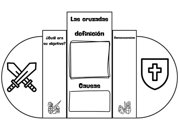 Lapbook: Las cruzadas