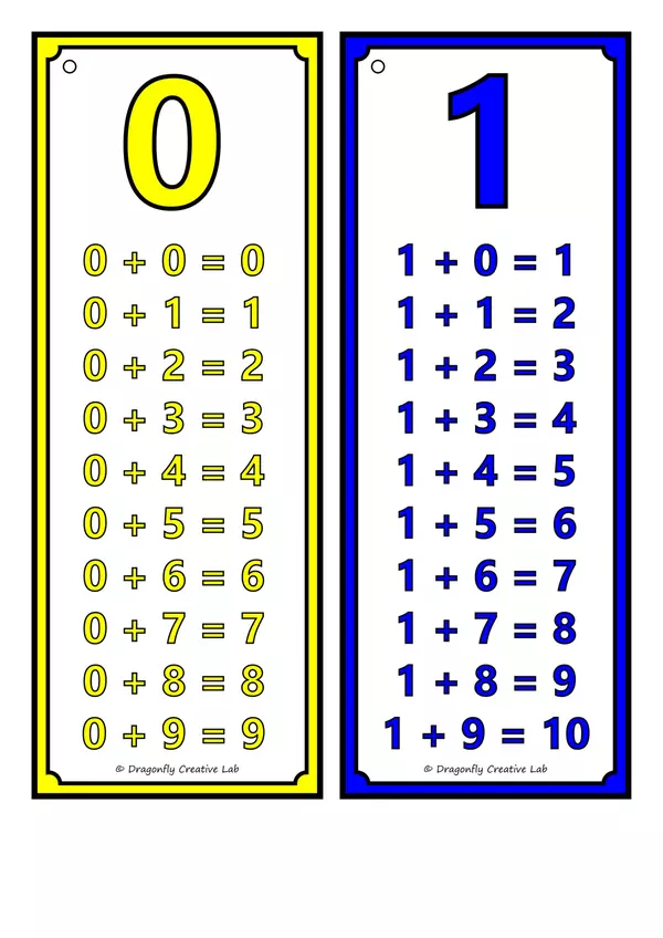 Llavero Matemático Suma Números Tablas 0 a 20 