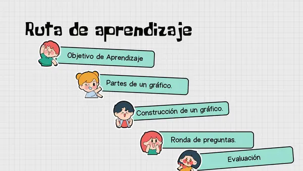 Gráficos de Barra