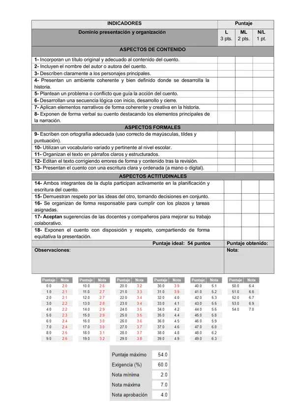 Pauta de Evaluación - Creando un texto Narrativo