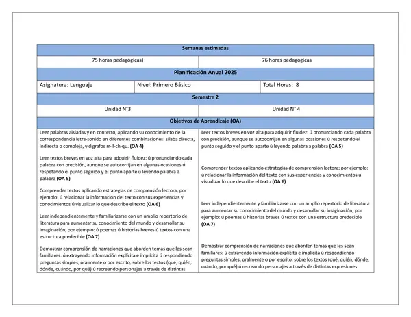 PLANIFICACION ANUAL 1° BÁSICO TODAS LAS ASIGNATURAS