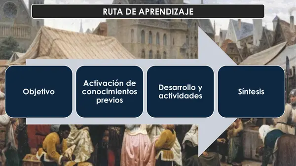 Resurgimiento Urbano Edad Media 