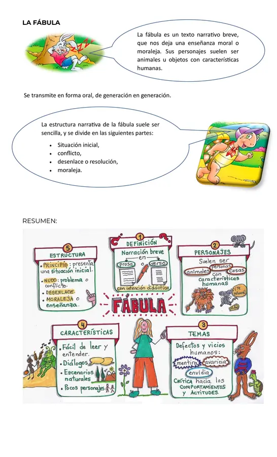 UNIDAD DE LAS FABULAS