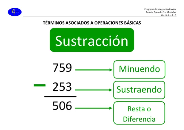 Terminos asociados a operaciones basica 