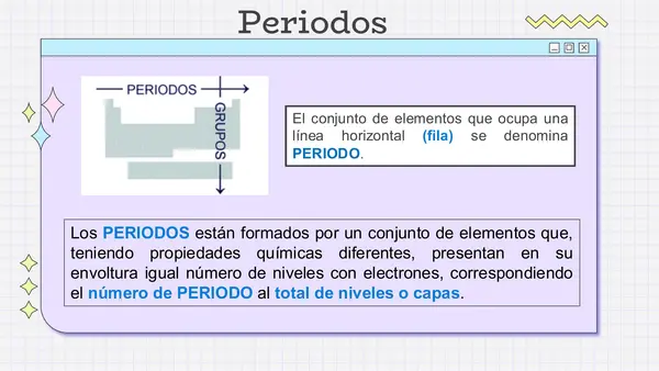 LA TABLA PERIÓDICA
