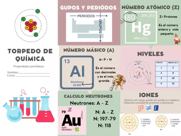 Propiedades periódicas