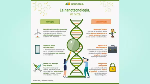Desarrollando la nanotecnología 