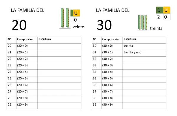 Cuaderfnillo para numeración hatsa el 99, familias de decenas, escritura de números con palabras.