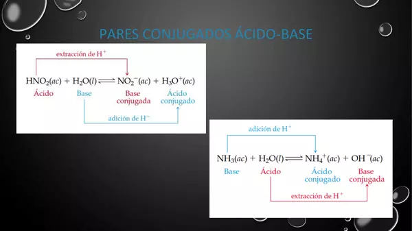 Presentación disoluciones ácido-base