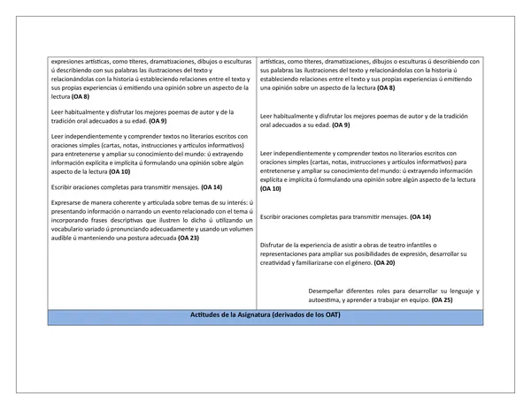 PLANIFICACION ANUAL 1° BÁSICO TODAS LAS ASIGNATURAS