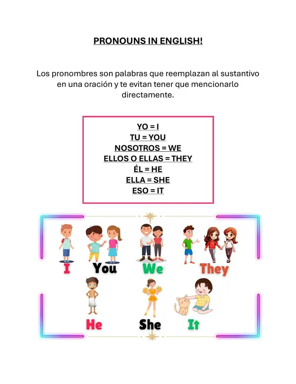 Pronombres en inglés 
