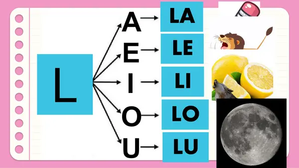 Letra L:la-le-li-lo-lu