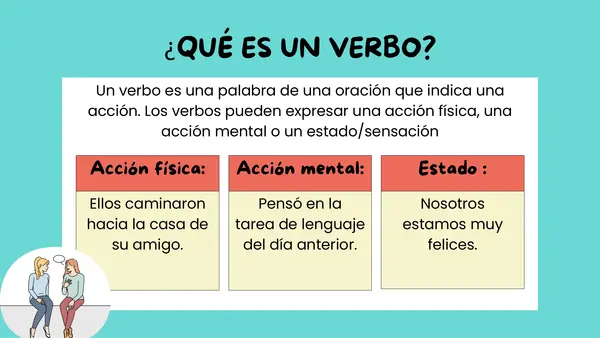 modos verbales