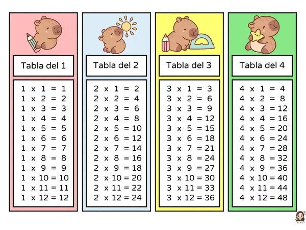 Llavero tablas de multiplicar capibaras 
