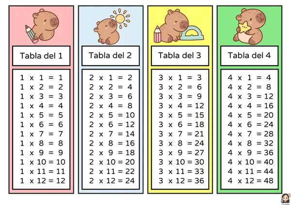 Llavero tablas de multiplicar capibaras 
