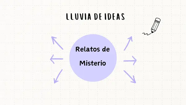 Unidad 3: Relatos de Misterio | Presentación + Actividades