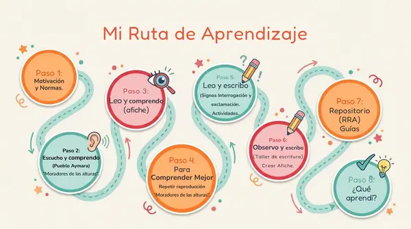 Leccion 20 "¿Cómo nos alimentamos?" 2° Básico