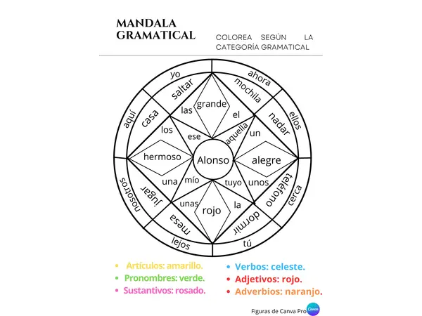 Mandala categorías gramaticales