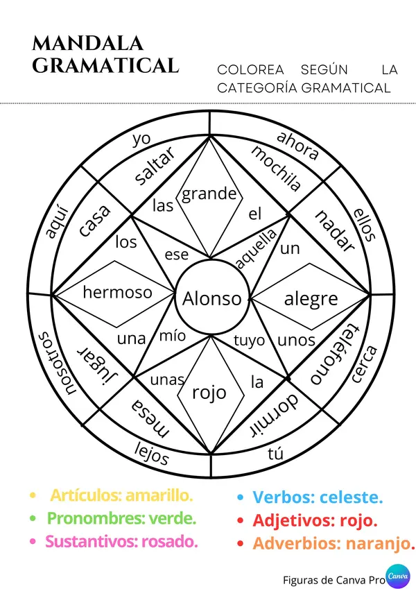 Mandala categorías gramaticales