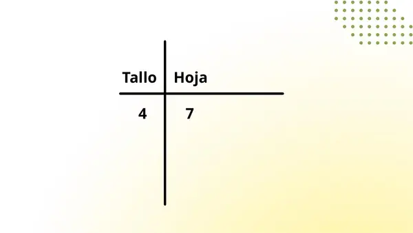 Interpretar diagrama de tallo y hoja 5 Básico