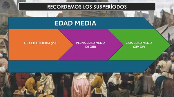 Resurgimiento Urbano Edad Media 