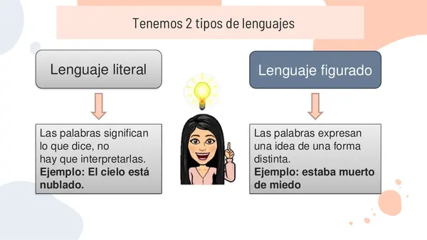 lenguaje figurado