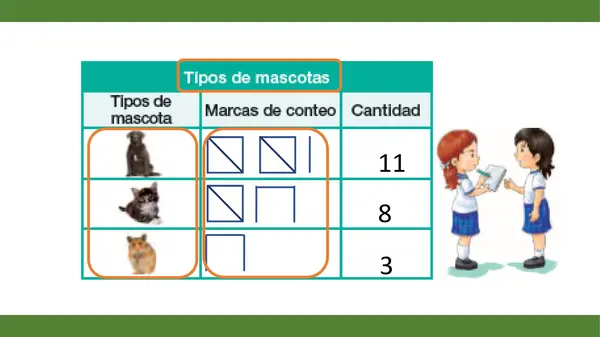 Pictograma