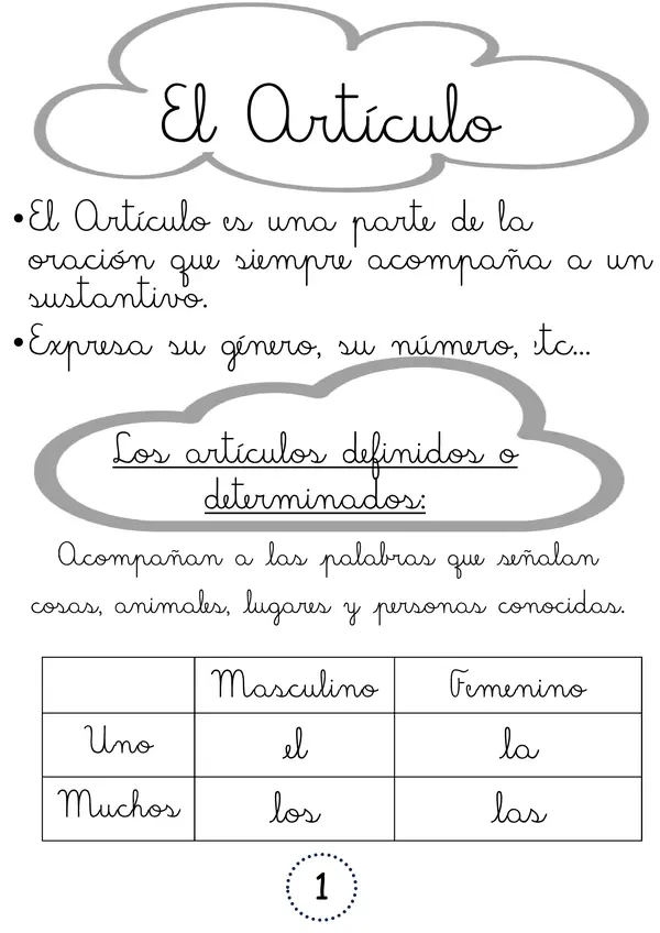 Artículos definidos e indefinidos 