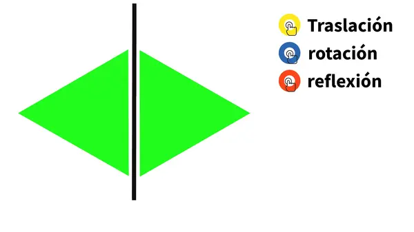 Transformaciones isométricas