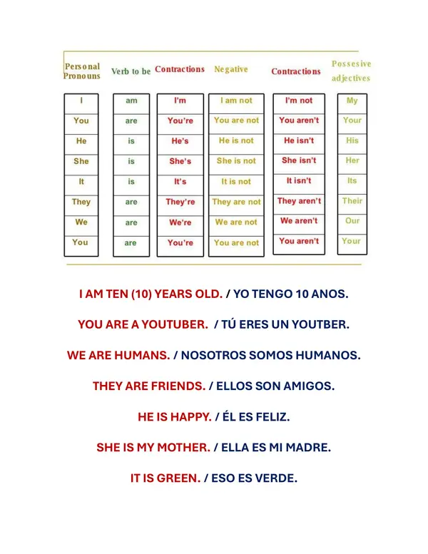 Pronombres en inglés 