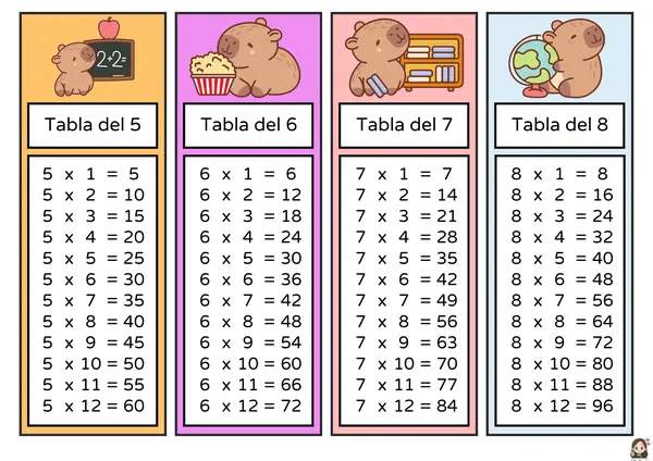 Llavero tablas de multiplicar capibaras 